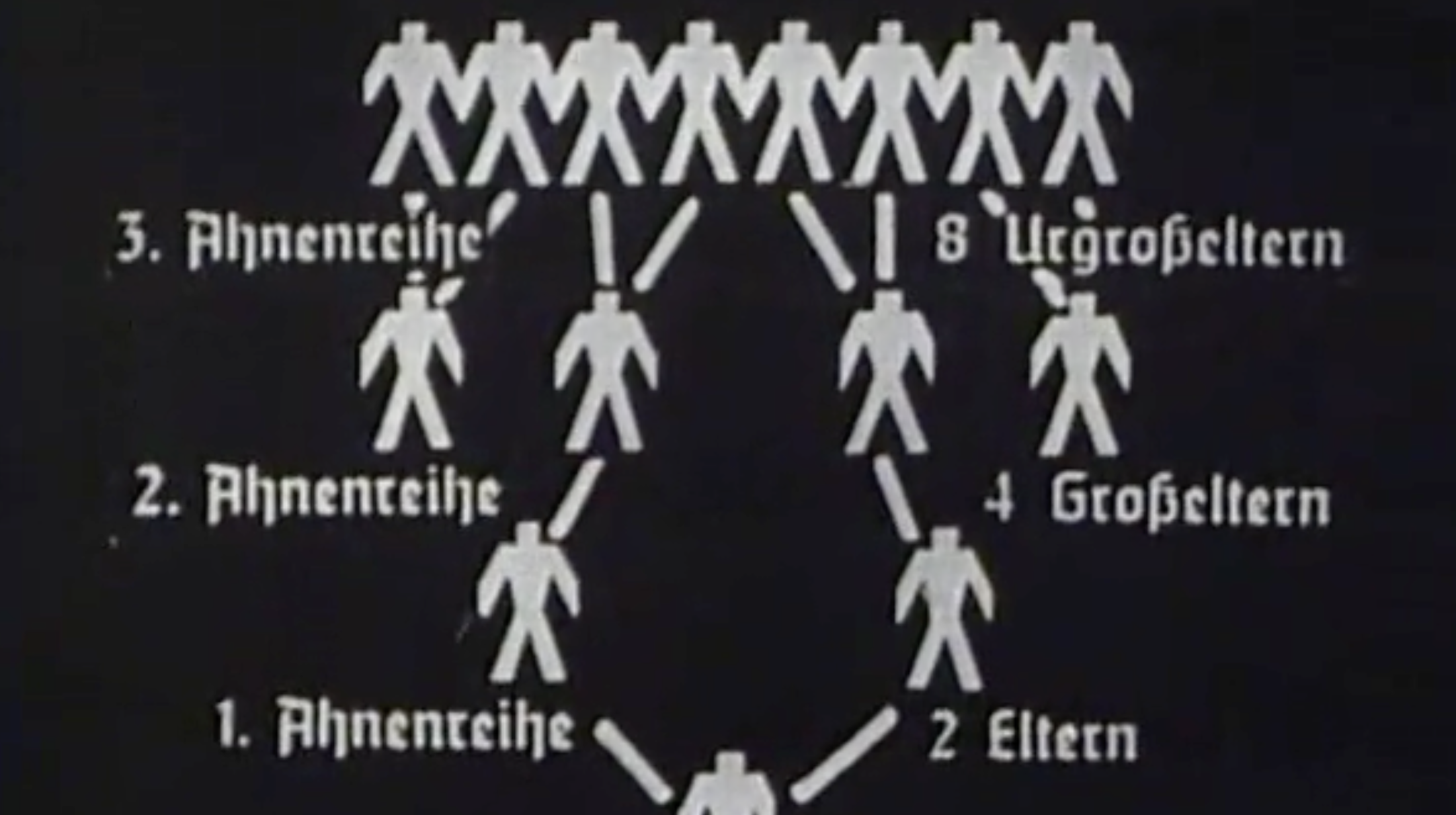 Targets of Eugenics