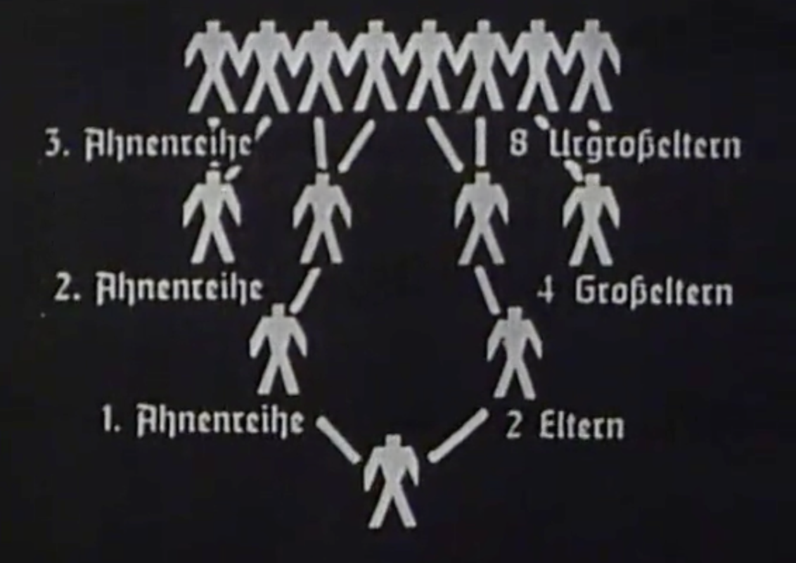 Nazi Propaganda film on Eugenics