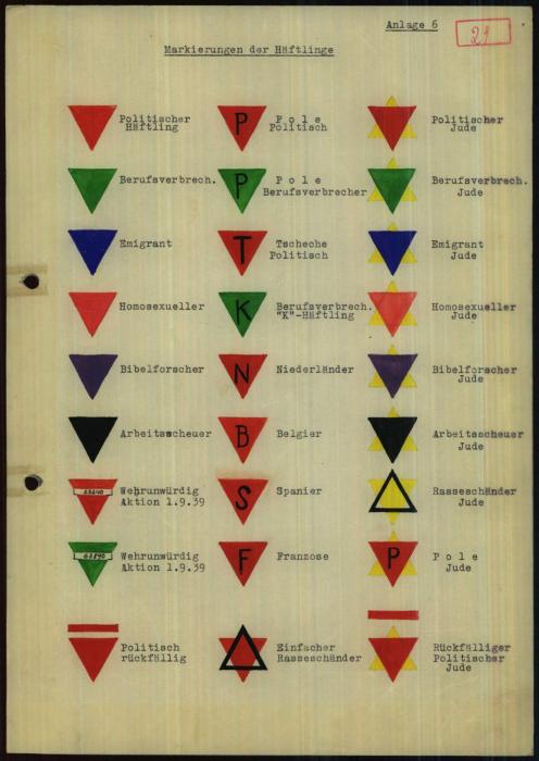 Chart of prisoner markings from Buchenwald